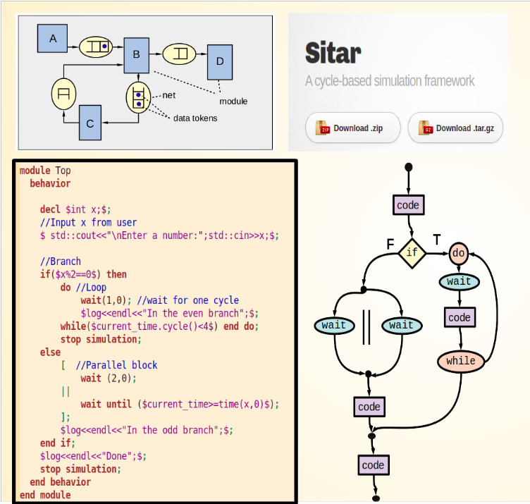 Sitar simulation framework