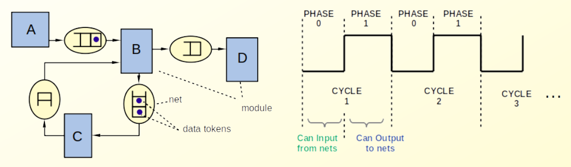 Sitar basic components